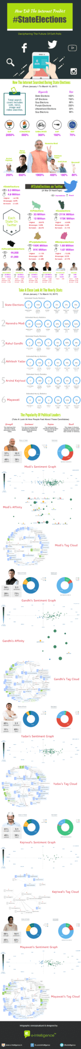 State-Elections-Infographic-eintelligence