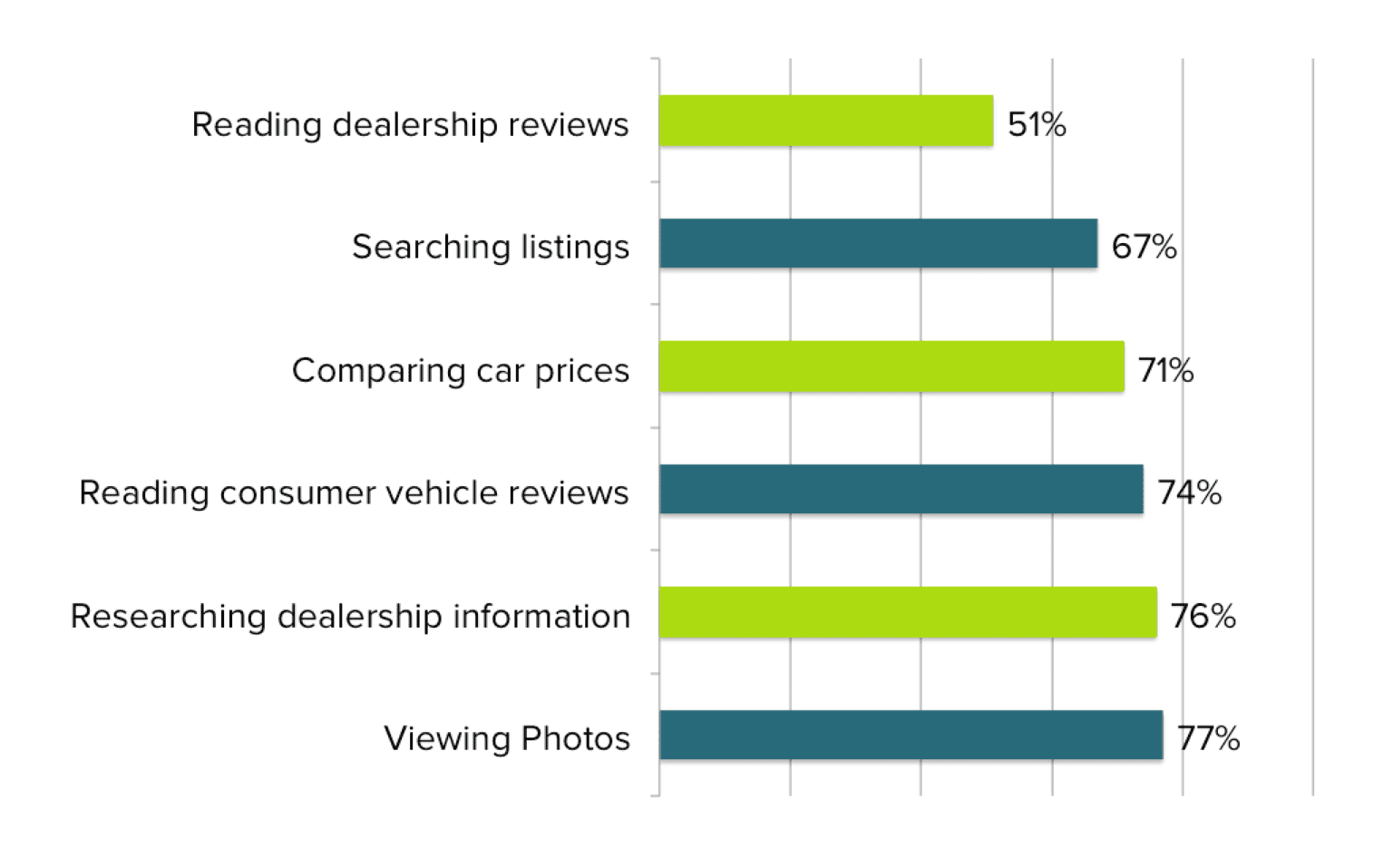 automative-digital-marketing-report