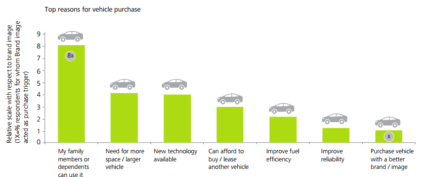 top-reason-vehical-purchase