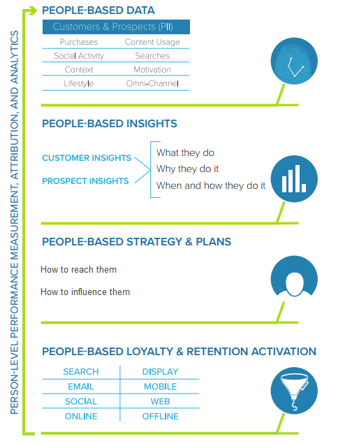 automative-digital-marketing-data