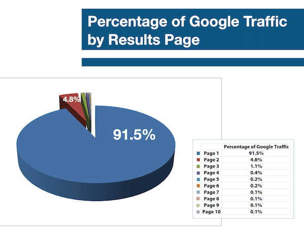 google_traffic