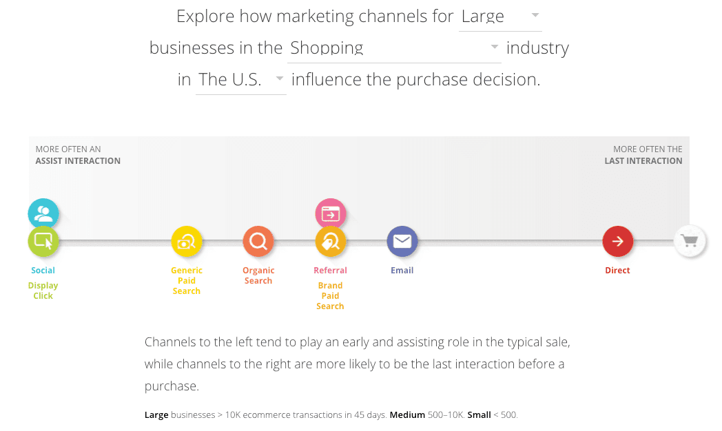 marketing_channels