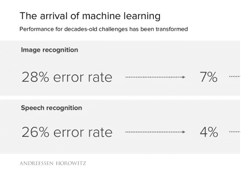 machine_learning