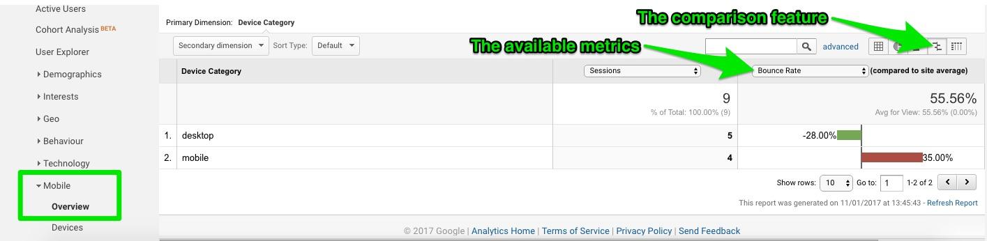 Google Analytics