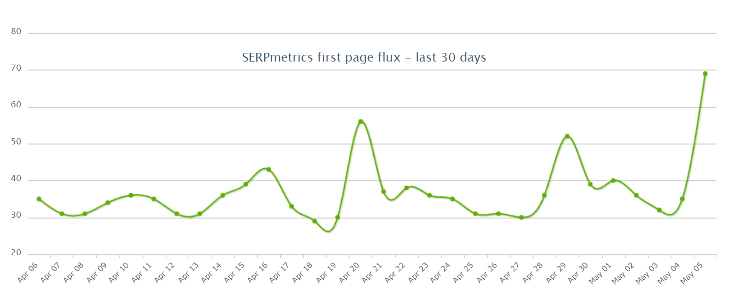 Serp-Metrics-Algorithm-Changes-1