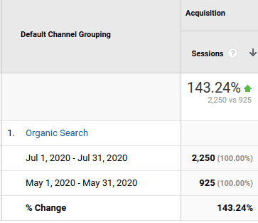 ecommerce-increased-traffic