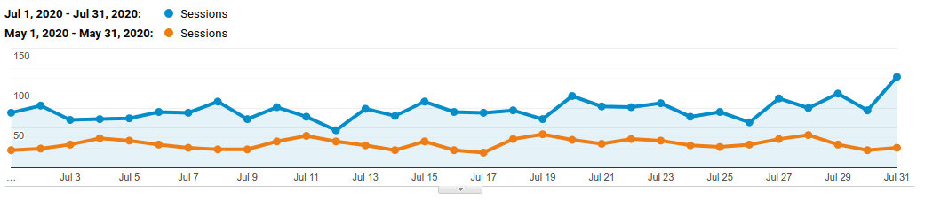 organic-traffic-comparison