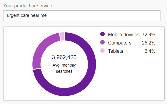 mobile-searches