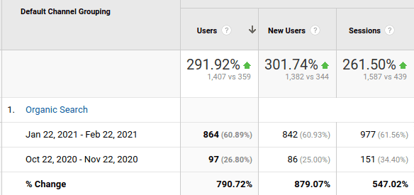 organic-sessions-stats