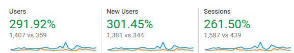 overall-website-traffic-stats