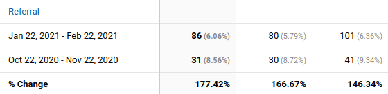 referral-traffic-comparison