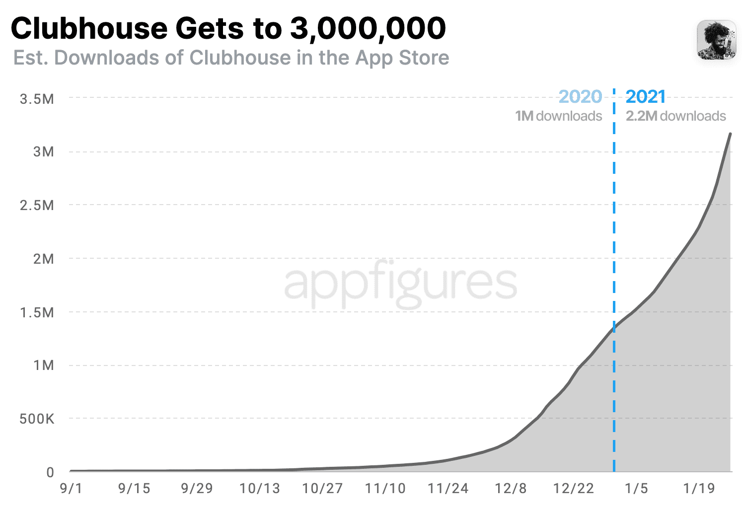 clubhouse-downloads-1