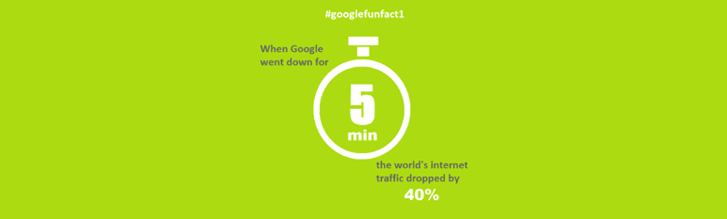 Facts About Google 1