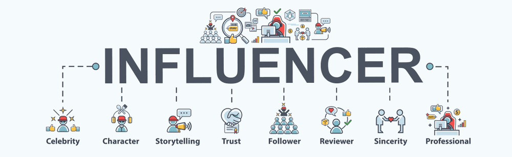 Different types of Influencers