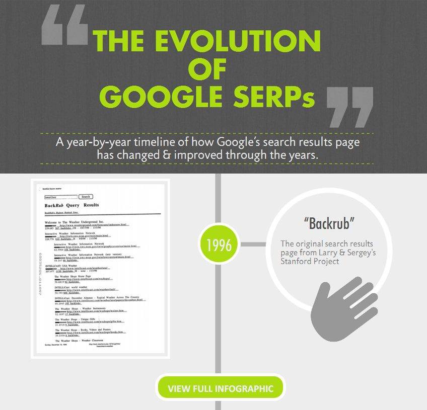 Infographic: Google Search Engine Results Page Changes History