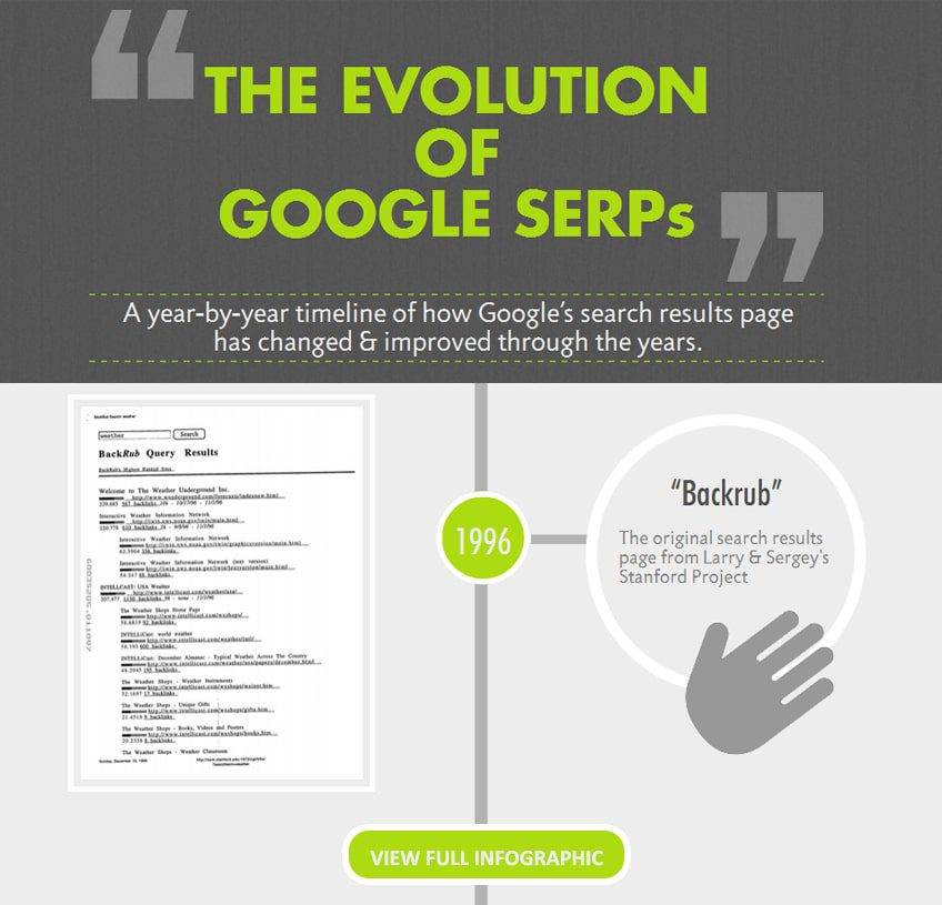 Image result for SERP: Improve Your Search Engine Results infographics