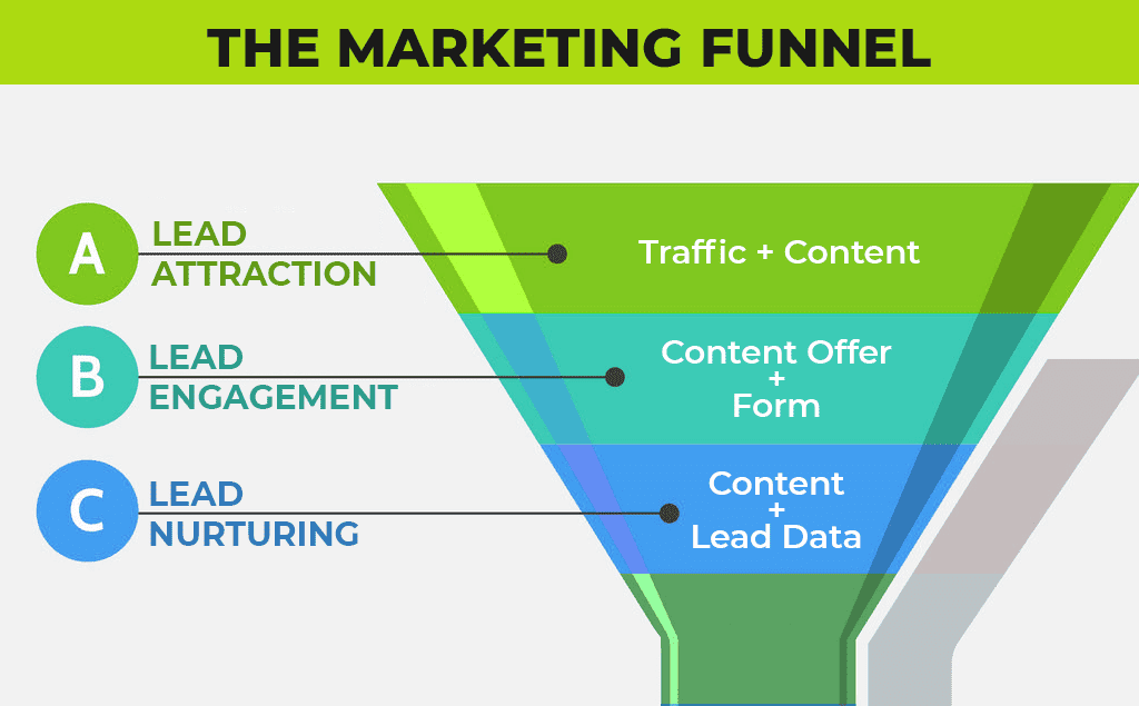 Email Marketing Funnel