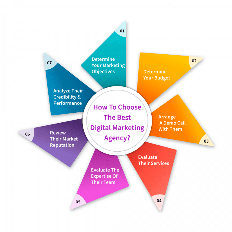 how-to-choose-the-best-digital-marketing-agency