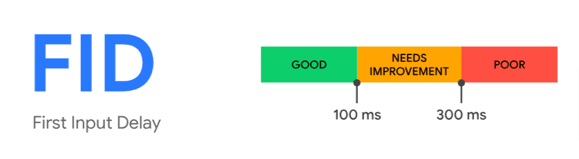 First-Input-Delay