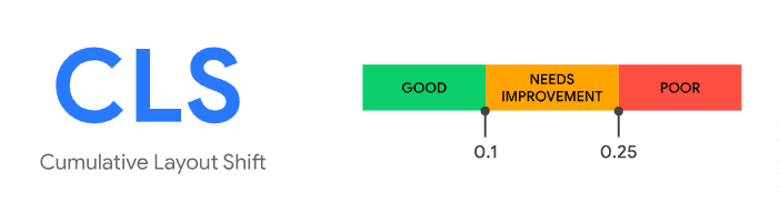 Cumulative Layout Shift