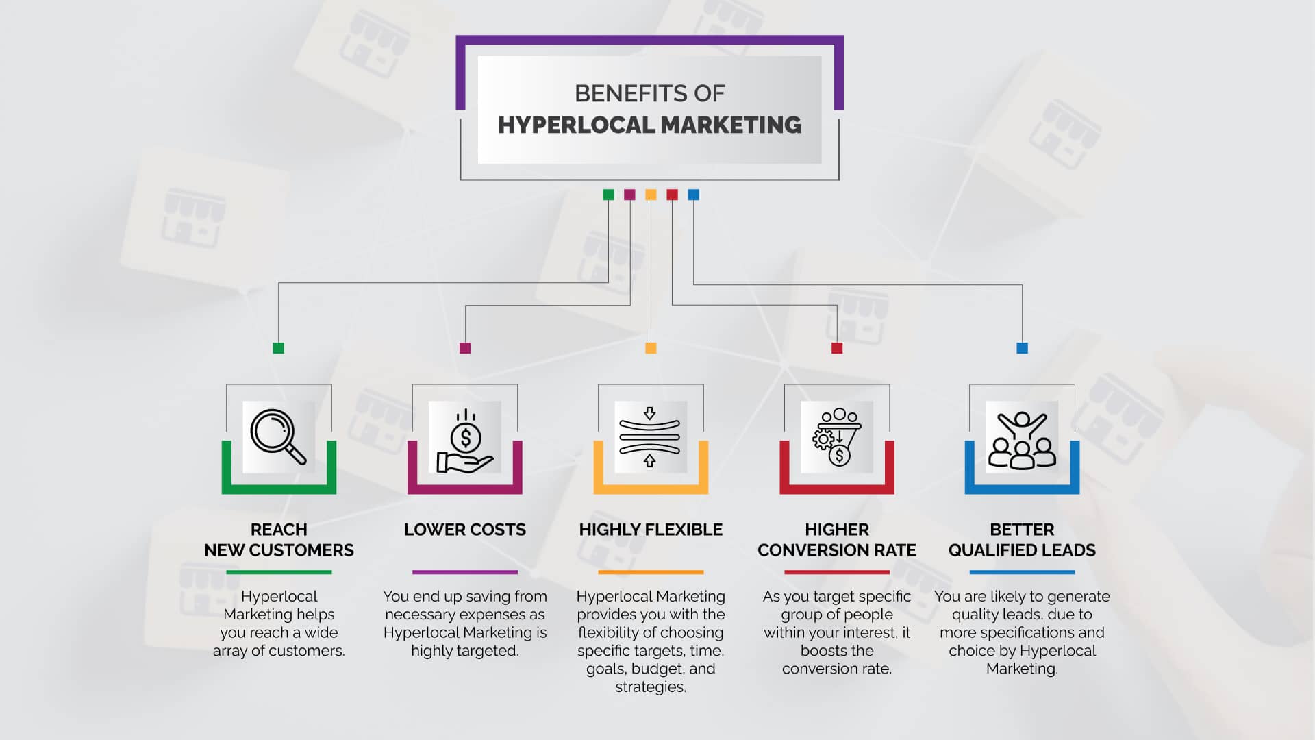Benefits-of-Hyperlocal-Marketing