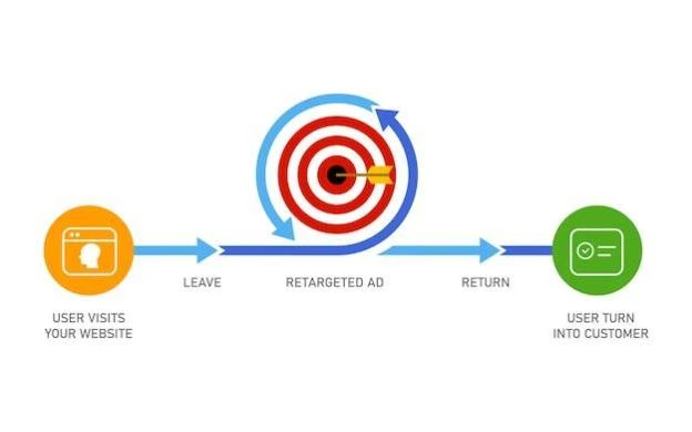 digital advertising strategy