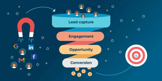 LinkedIn ad agency