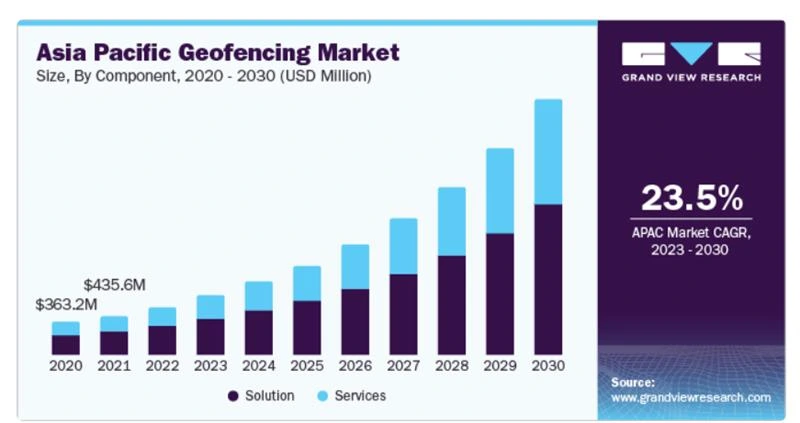 Geofencing in Digital Advertising