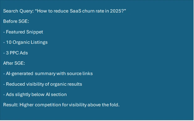 AI search trends