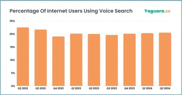conversational keywords