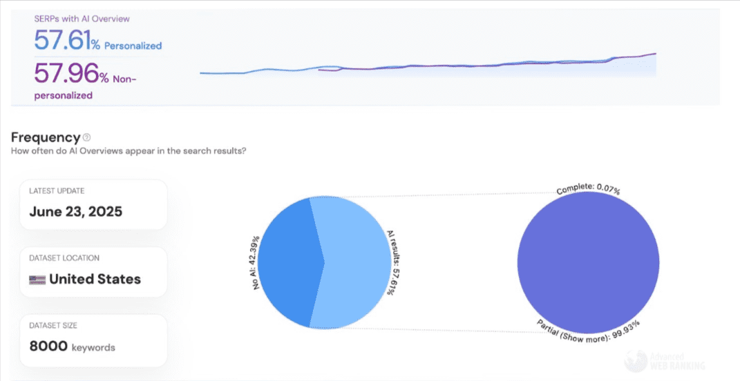 AI SEO strategies