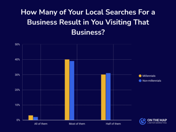 SEO for a Roofing Company