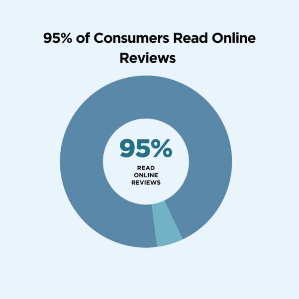 experienced Roofing SEO Firm