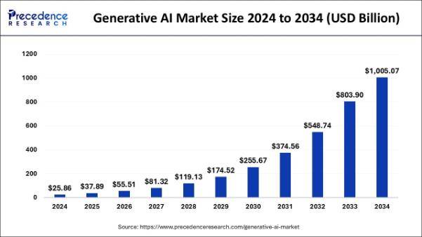 AI-powered SEO