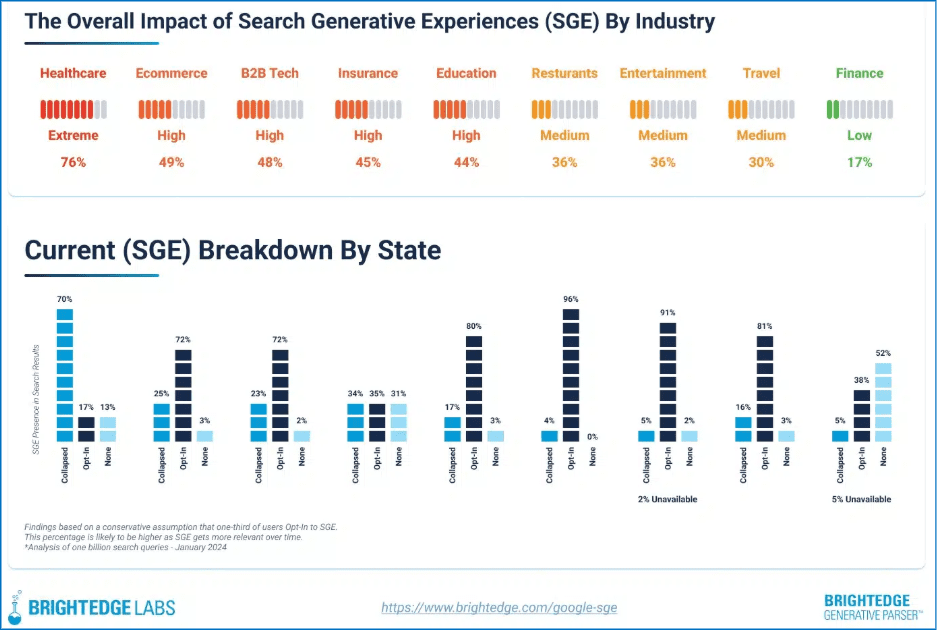 Answer-First SEO Guide