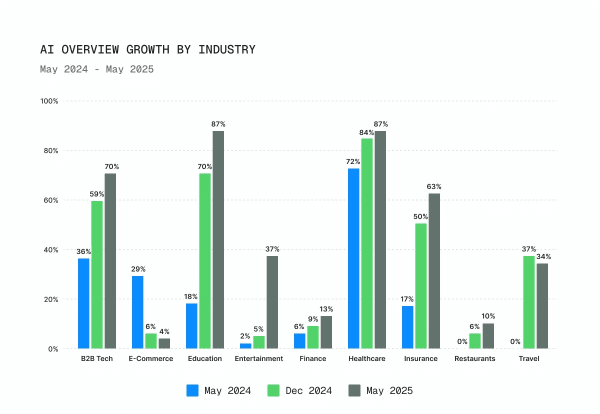 AI Search Industry