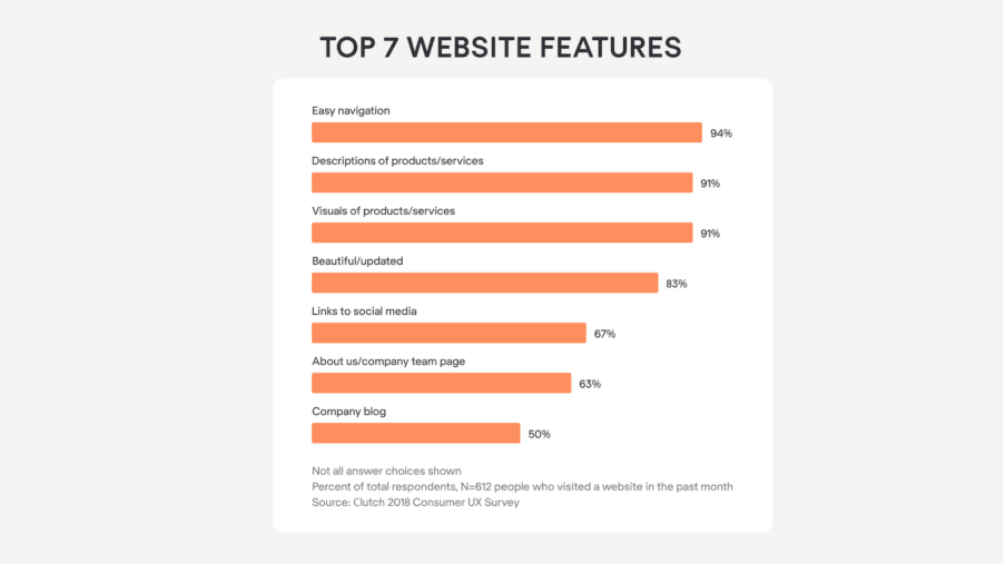 landing page optimization