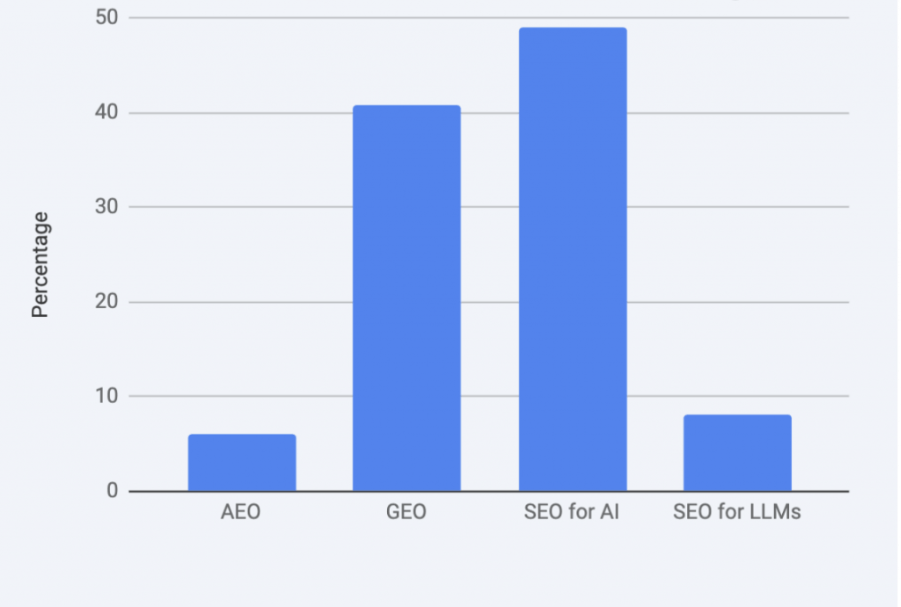 AI search experiences