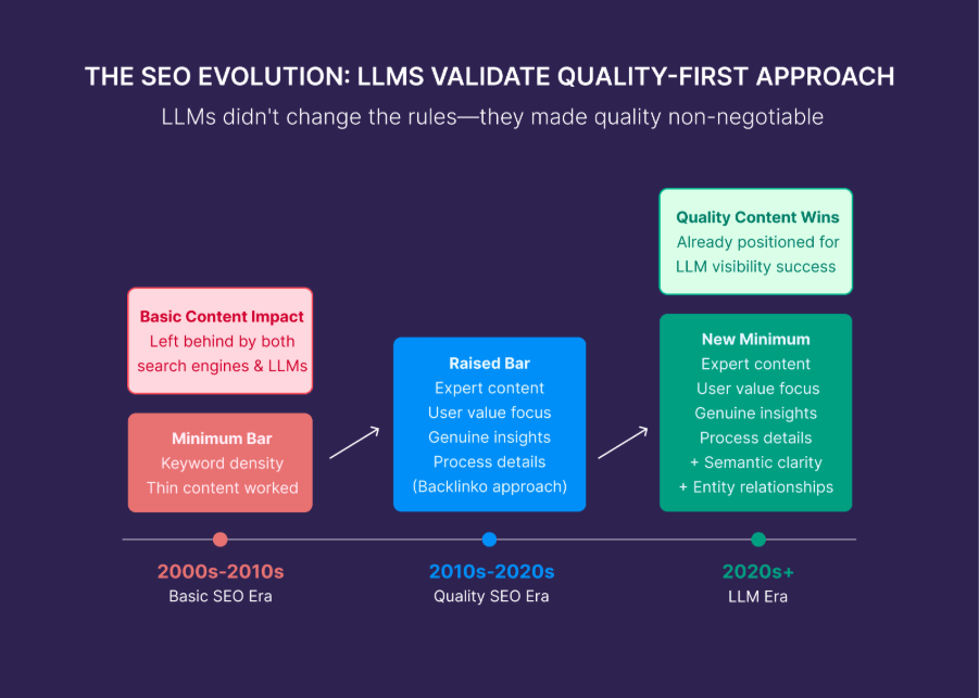 AI search optimization services