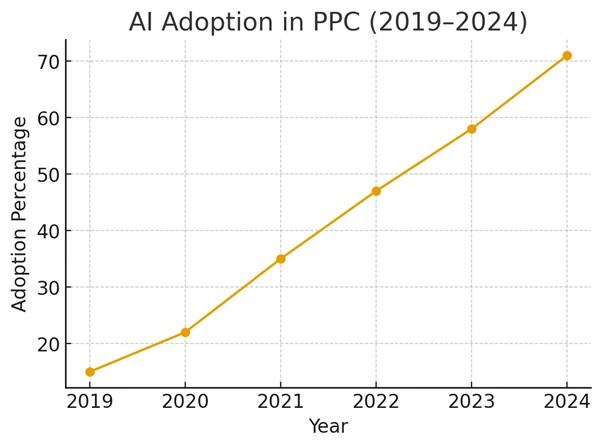 AI visibility optimization services