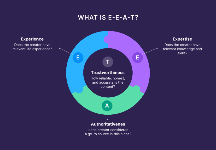 Generative engine optimization (GEO) services