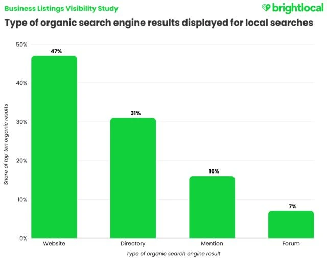 Roofing SEO Services