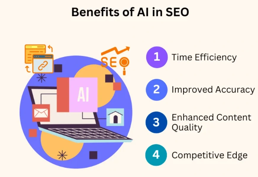AI in SEO