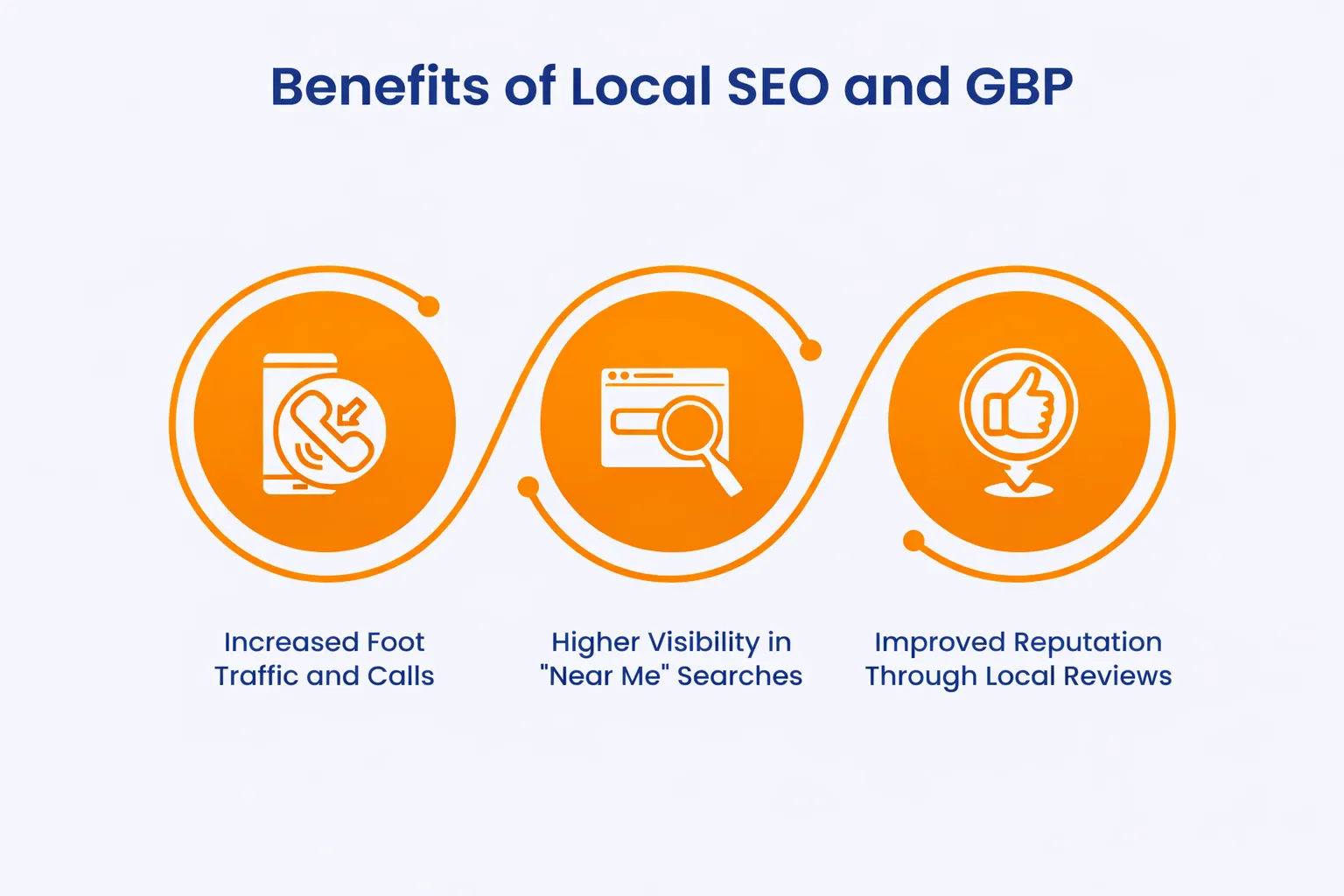 Benefits of SEO and GBP