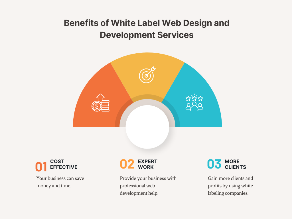 white label web development services