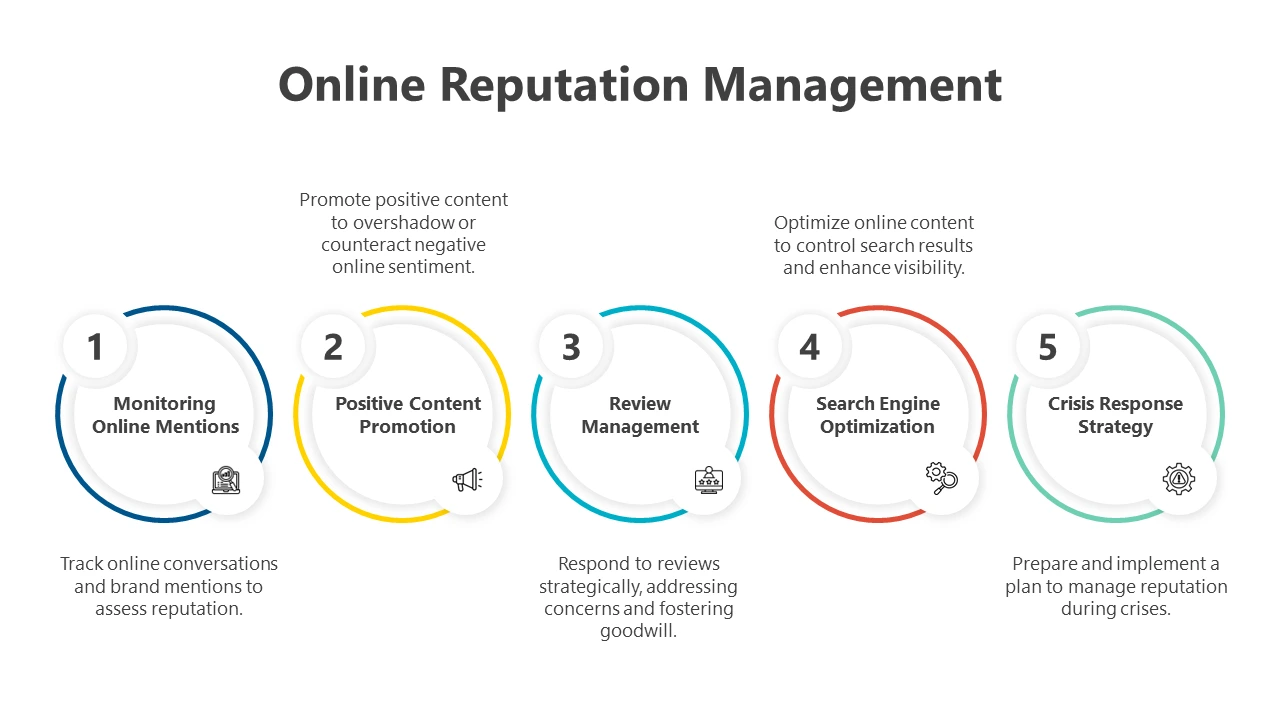 online reputation management