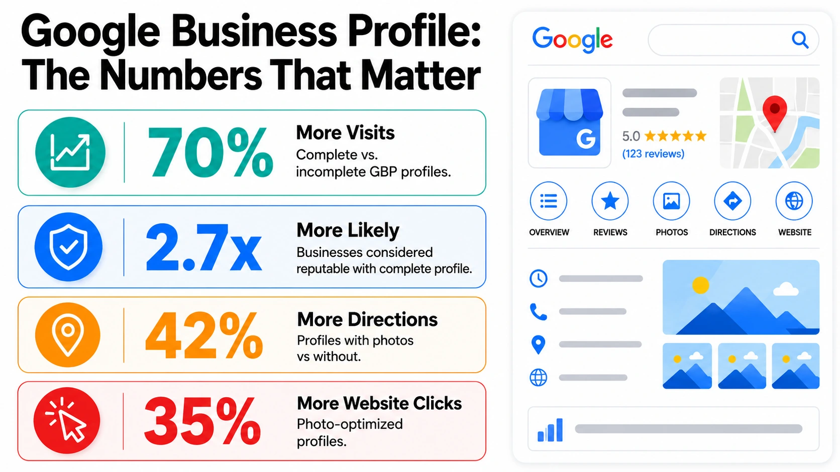 Google vs ChatGPT for Roofing Companies