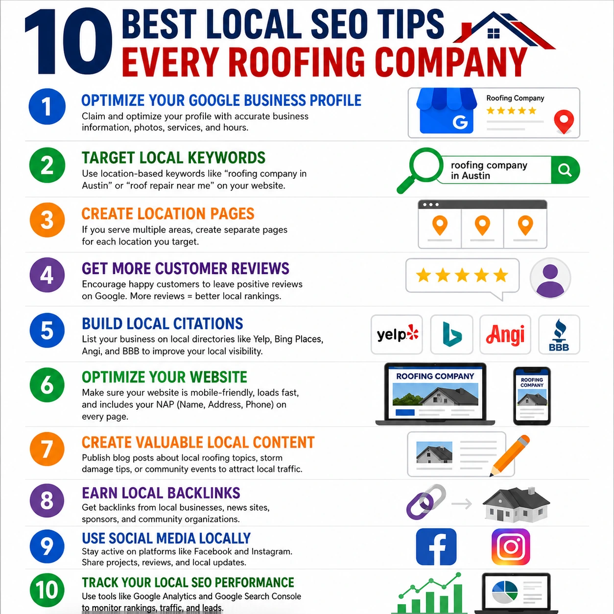 tips for seo roofing company