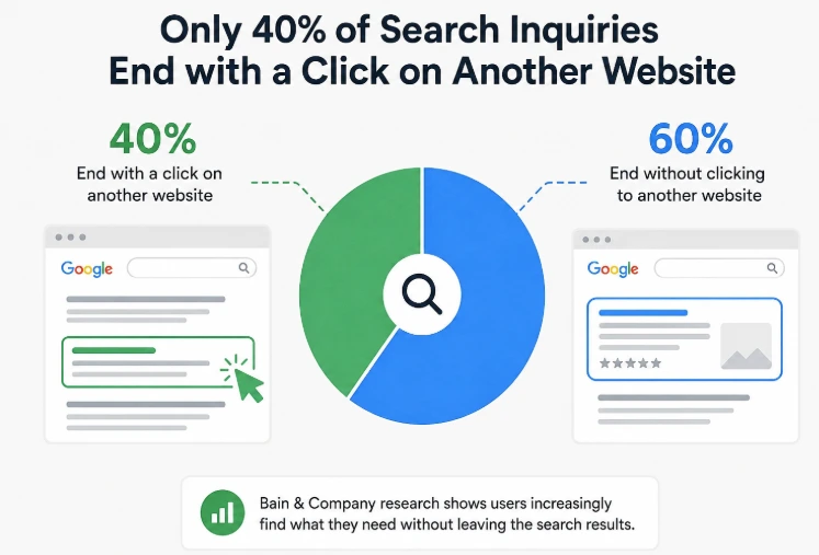 AI SEO Services