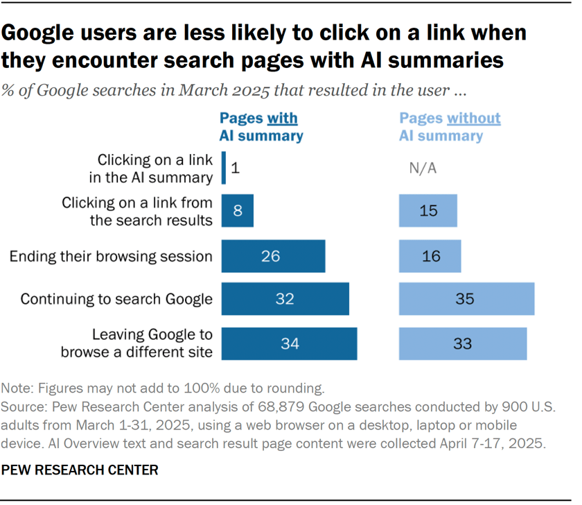 Pew Research Center report